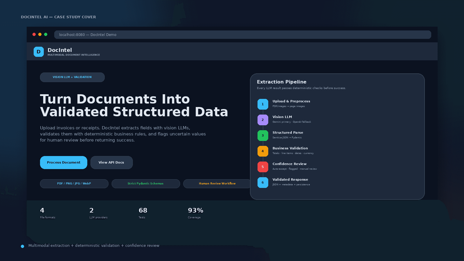 DocIntel AI — Multimodal Document Intelligence Platform